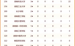 2024年湘潭大學全國排名