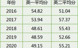 考研英語(yǔ)一考45分難嗎(考研英語(yǔ)一難還是二難)