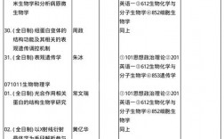 生物科學考研哪個專業(yè)好考(生物學考研方向)