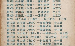 易什么什么處成語