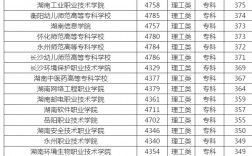 300分?？?公辦大專最低多少分能上)
