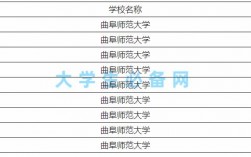 曲阜師范大學(xué)是幾本
