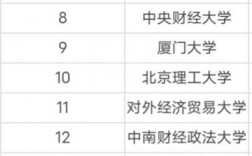 會計學(xué)專業(yè)排名(會計學(xué)最好的十所大學(xué))