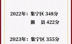 2024年育英中學高中錄取分數(shù)線