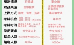 ?？瓶梢钥际聵I(yè)編嗎