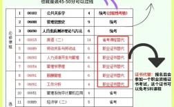 自考本科怎么變成全日制本科學歷