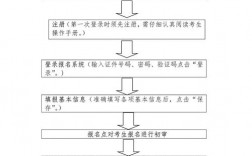 遼寧單考單招網(wǎng)報(bào)名入口