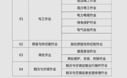 武漢地區電工證書考取指南