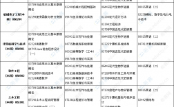 自考要上多久