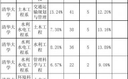 清華大學(xué)研究生報(bào)錄比