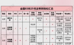 晉中學院考研好考嗎？復試通過率？