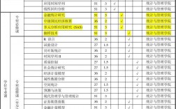 財務管理考研考哪幾門課程(會計學好還是財務管理好)