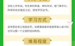 自考要入學嗎