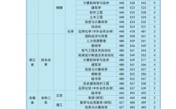 2024年湖南理工學(xué)院排名