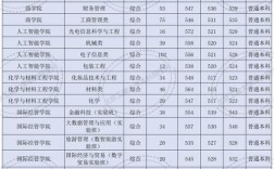 2024年北京工商大學(xué)分?jǐn)?shù)線