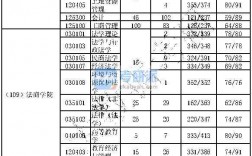 武漢工程大學(xué)研究生報(bào)錄比(武漢考研)