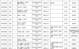 忻州師范學(xué)院考研好考嗎？復(fù)試通過(guò)率？