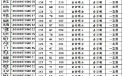 廣東技術(shù)師范大學考研分數(shù)線(專科生怎么報考研究生)