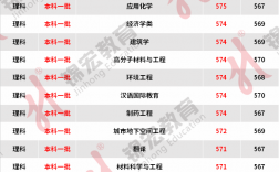 2024年華僑大學錄取分數(shù)線