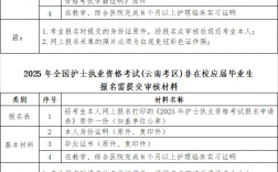 2025年執(zhí)業(yè)醫(yī)師考試什么時候報名?