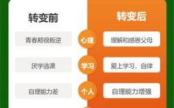 武漢市封閉式叛逆戒網癮機構哪家好？