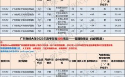 2024年廣東財經(jīng)大學協(xié)同培養(yǎng)分數(shù)線