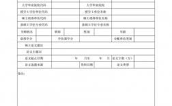 碩士學(xué)歷和學(xué)位分別怎么填
