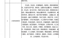 注冊安全工程師分為幾個專業(yè)