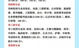怎么知道考研學校考什么科目(考研最好的13個專業)