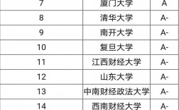金融學專業全國排名(金融行業還有前景嗎)