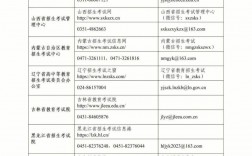 畢節(jié)研究生考試考點(diǎn)(專科考研究生)