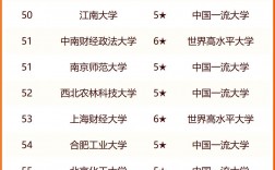 大學全國排名(考研最好100所大學)