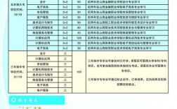 太原財(cái)貿(mào)學(xué)校招生簡(jiǎn)章介紹