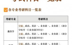 社會(huì)學(xué)考研考哪些科目