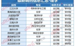 考研調(diào)劑怎么知道哪個(gè)學(xué)校有名額