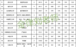 湖南歷年一本分數線