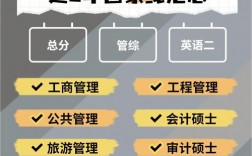 管理類聯(lián)考是全國(guó)統(tǒng)考嗎(管理類聯(lián)考太簡(jiǎn)單了)