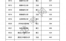 2024年黑龍江 高考分數(shù)線