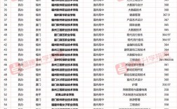 福建三本學(xué)校有哪些學(xué)校？如何選擇適合的專業(yè)？