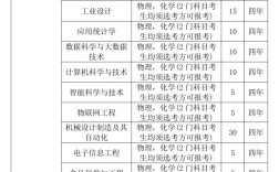 2024年浙江農(nóng)林大學(xué)全國(guó)排名
