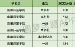 2024年南陽師范學院全國排名