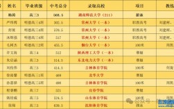 2024年文正高中錄取分?jǐn)?shù)線