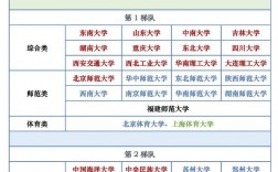 考研大學難度排行榜200名