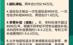 在校大學生參軍入伍的四大優惠政策
