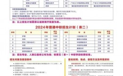 2024年廣東湛江衛生學校分數線