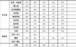 2024年湖南成考多少分能錄取 附歷年分數線一覽表
