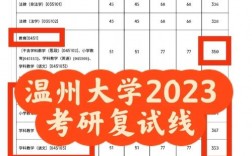 溫州理工學院考研難度怎么樣？復試刷人厲害嗎？