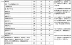 重慶大學考研分數(shù)線(專科考研可以報的學校有哪些)