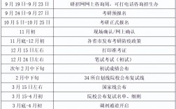 2023考研復(fù)試名單什么時(shí)候出(2024年考研結(jié)果什么時(shí)候公布)