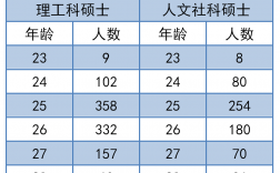 研究生畢業(yè)多大年齡